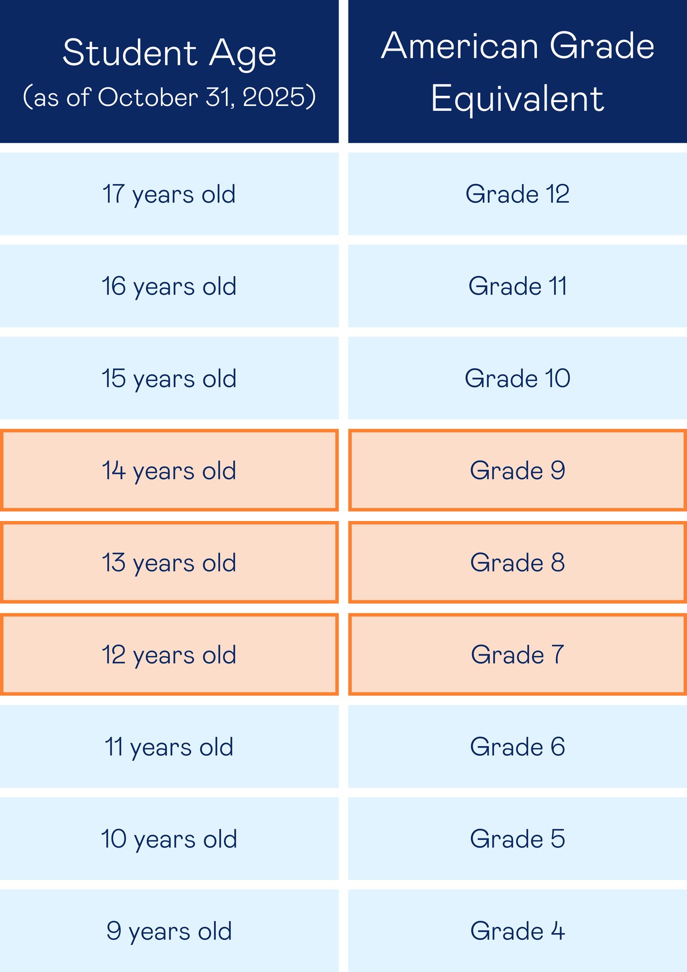 EXPLO Age Grade Conversion Chart